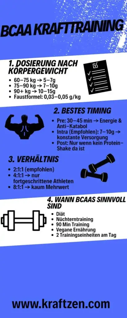 BCAA krafttraining