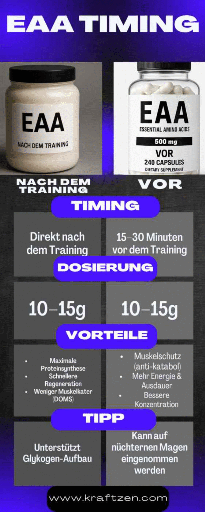 Infografik EAA vor oder nach dem Training
