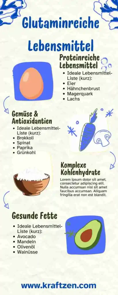 Infografik-Glutaminreiche-Lebensmittel