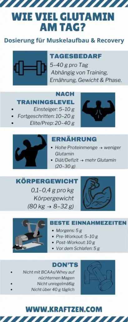infografik Wie viel Glutamin am Tag