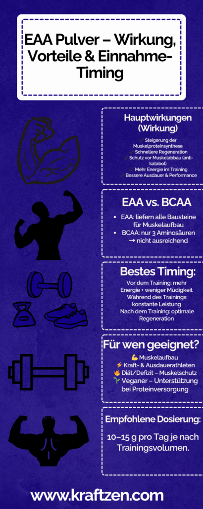 infografik EAA Pulver Wirkung