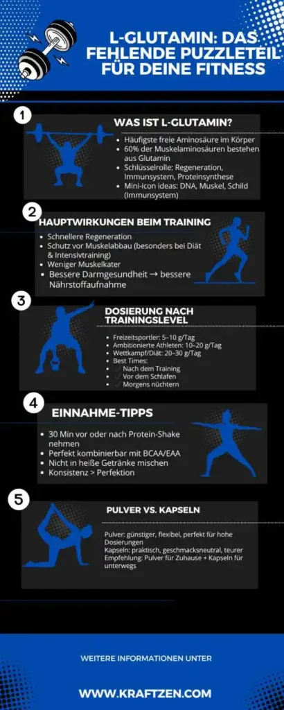 -Glutamin-Der-ultimative-Guide