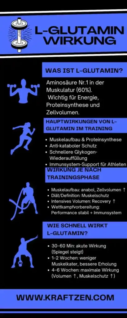 inografik l-glutamin